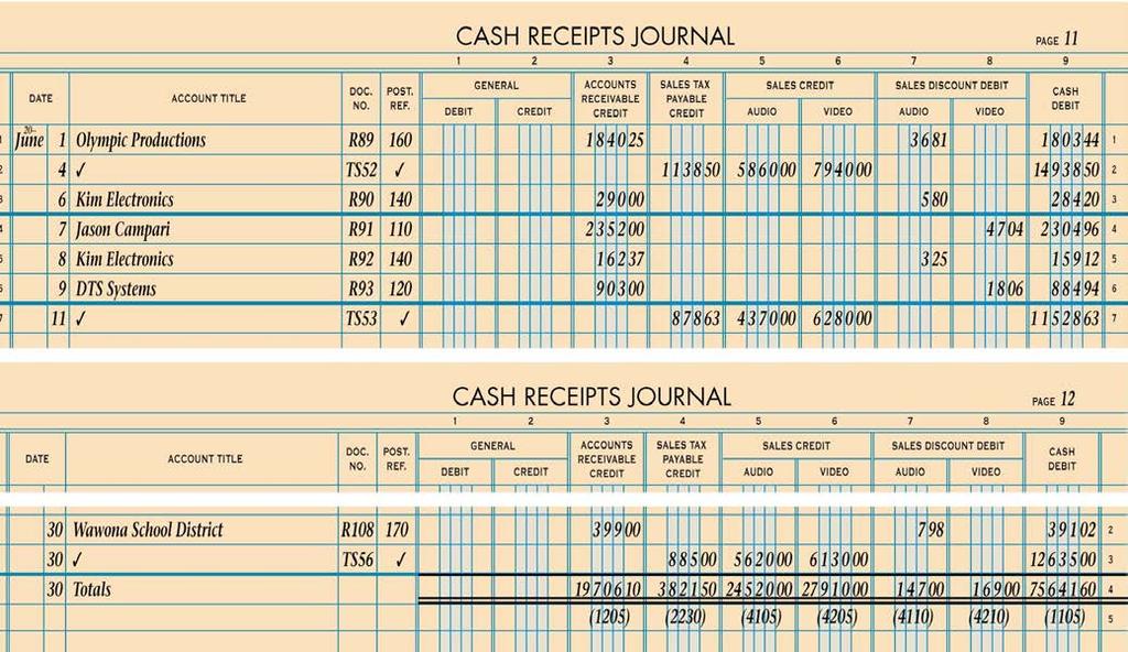 POSTING FROM A CASH RECEIPTS JOURNAL page 48 19 1