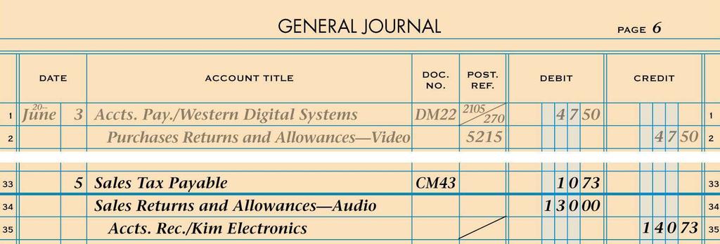 JOURNALIZING SALES RETURNS AND ALLOWANCES page 40 June 5. Granted credit to Kim Electronics for audio equipment returned, $130, plus sales tax, $10.73, from Sales Invoice No. 101; total, $140.73. Credit Memo No.