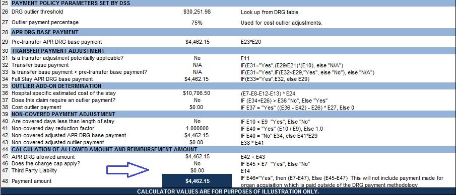 DRG Pricing Calculator Payment amount is $4462.15.