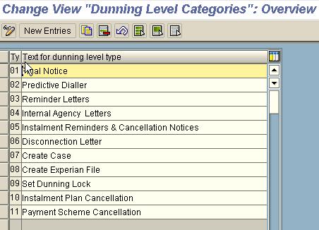 Configure Dunning Activities Key representing an activity that is carried out in connection with the creation of a dunning notice.