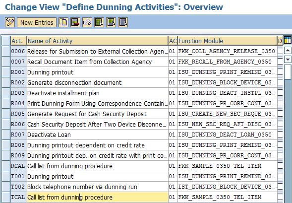 Actions to be performed within the dunning level, e.g. creation of reminder notice, deactivating installment plan, generate disconnection document.