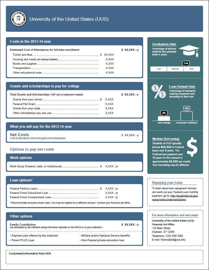 Financial Aid Shopping Sheet CFPB and the Department of Education partnered on an effort to improve financial aid offers.