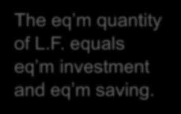 5% Demand The eq m quantity of L.F.