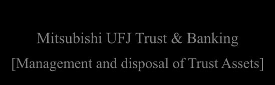 3 [Structure of Trust] (1) [Outline of Trust] (i) [Basic Structure of the Trust] Pursuant to the Trust Agreement between the Settlor and the Trustee providing for the issuance of the Beneficial