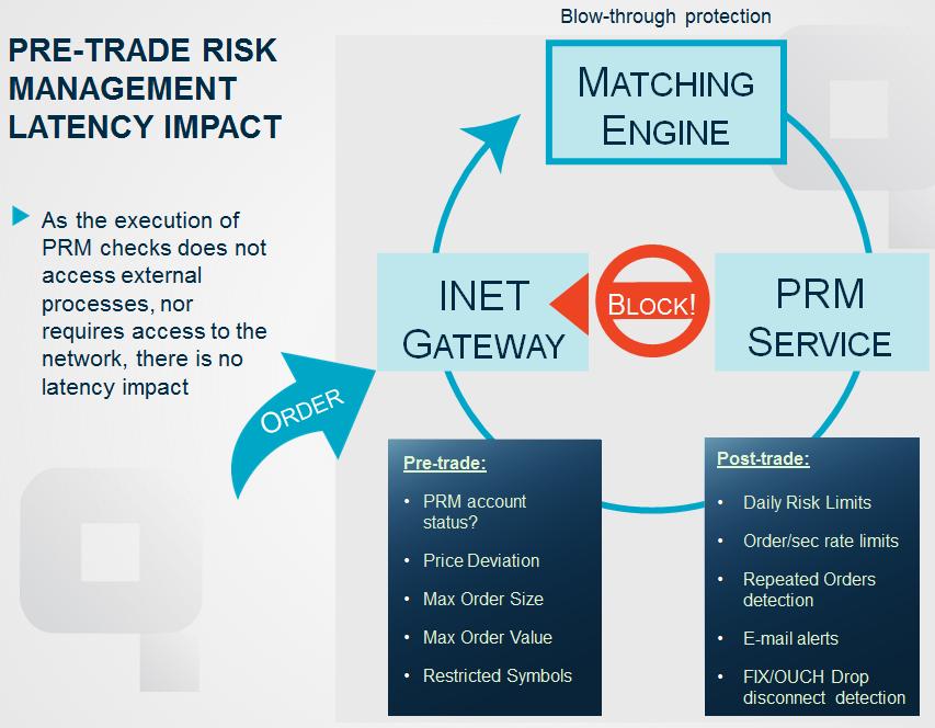 2.2 Overview Nasdaq Nordic Pre-Trade Risk Management provides member firms with the ability to facilitate pretrade protection.