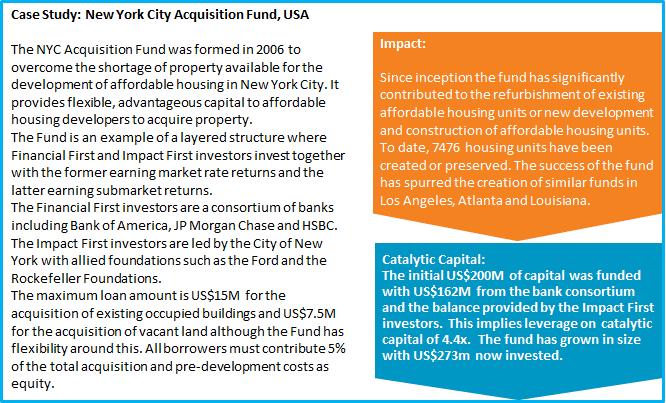 Case 1: New York City Acquisition Fund Source: New York City Acquisition Fund Website and