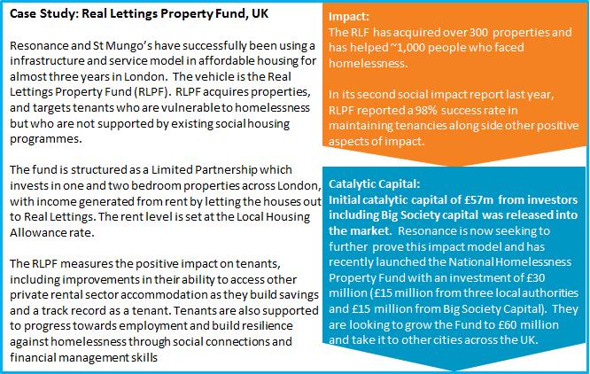Impact investing globally in the Affordable Housing sector has however delivered superior overall outcomes where it has encouraged independence and opportunity rather than simply sustained a tenancy.