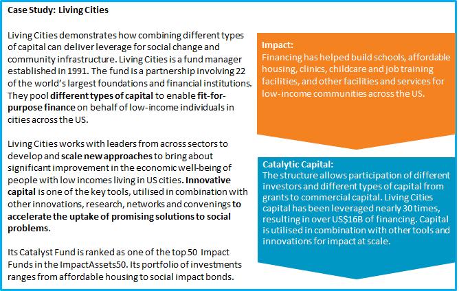 Case 4: Living Cities funds Source: Living Cities Website Important in any discussion on impact investing is recognition that its potential is not limited to one specific social issue.