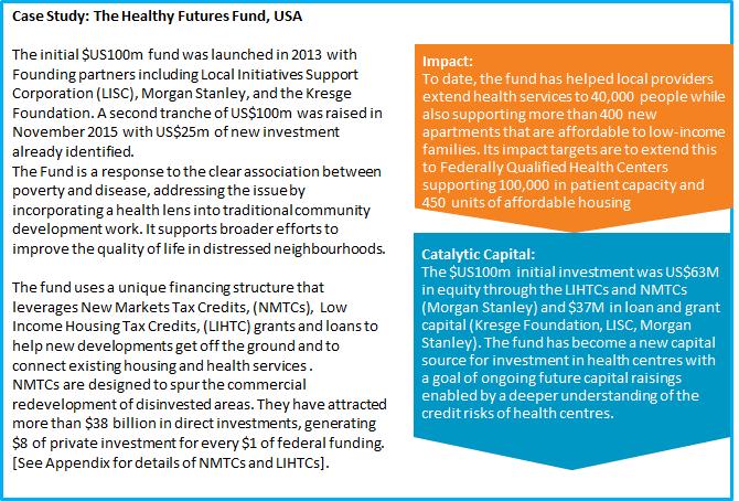Case 5: Health Futures Fund Source: Healthy Futures Fund Website The Healthy Futures Fund is enabled by US government tax credit programs aimed at new market development in poorer communities and Low