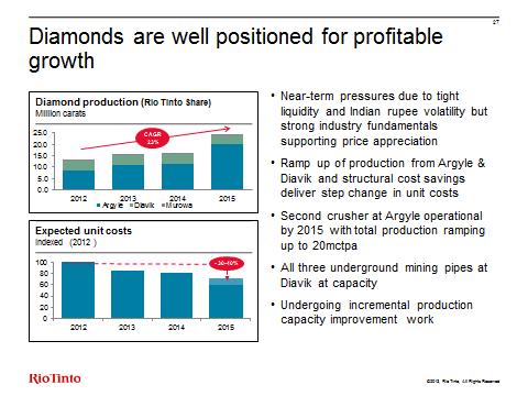 Slide 27 Diamonds are well positioned for profitable growth Turning now to diamonds.