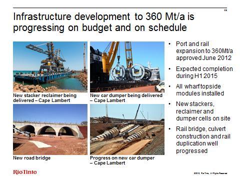 Slide 48 Infrastructure development to 360 Mt/a is progressing on budget and schedule Now, stepping through the detail.