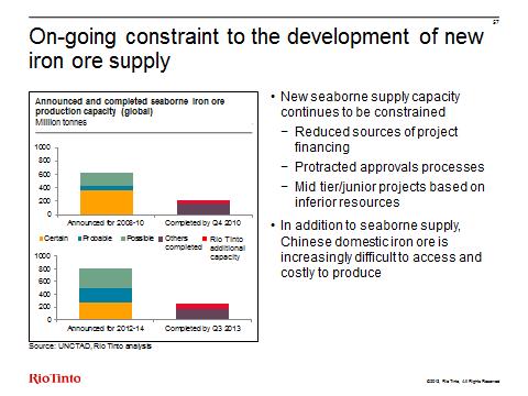 Slide 57 On-going constraint to the development of new iron ore supply And it s not just about demand growth. Supply continues to be constrained.