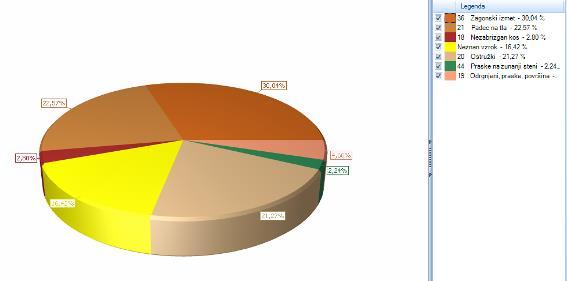 Slika 34: Pregled iz SAP-a (Vir: interno gradivo) Slika iz SAP-a nam pove, da smo na omenjenem nalogu izdelali 573 kosov izmeta, dobavili pa 19.400 kosov.
