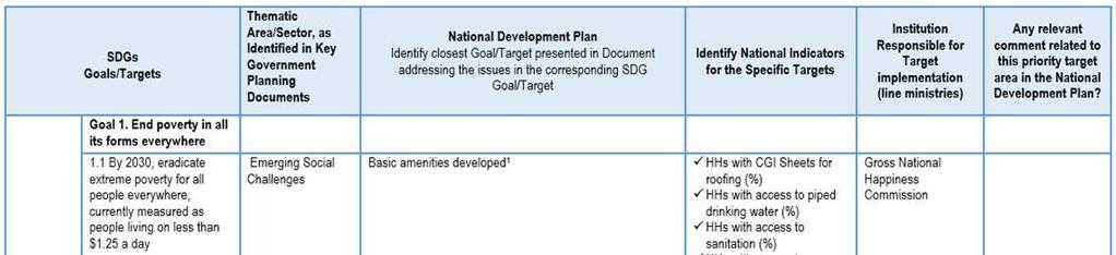 Adapting SDGs to National Level Rapid Integrated