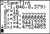 151 Data input for Example 13..1b Stats input with default values No for Satterthwaite s approximation. Yes for pooled method.