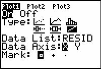 The residual plot is below. The scatter plot s Xlist is L6 and Ylist is RESID. The normal probability plot is the NormProbPlot in the TI-83 and TI-84. The Plot1 input screen is below.