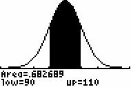 96 Section 9.3 Illustrating Probabilities The TI-83/84 s ShadeNorm and the TI-89 s Shade Normal produce graphs that show the density function and the shaded area corresponding to the probability.