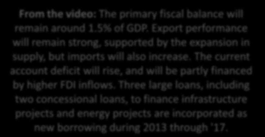 CIV-Key assumptions Key assumptions: Growth Inflation From the video: Let's look at the Box in Cote d'ivoire's DSA.