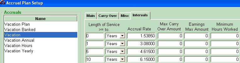 At five years and again at ten years of service, this accrual rate is set to increase so the employees will earn 4.615 x 26 = 120 hours and 6.15 x 26 = 160 hours per year respectively.