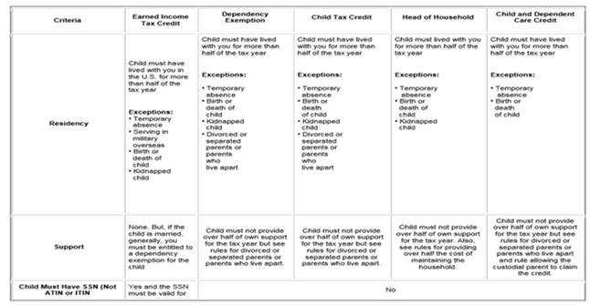 Child-Related Tax Benefits Comparison 16 Child-Related Tax