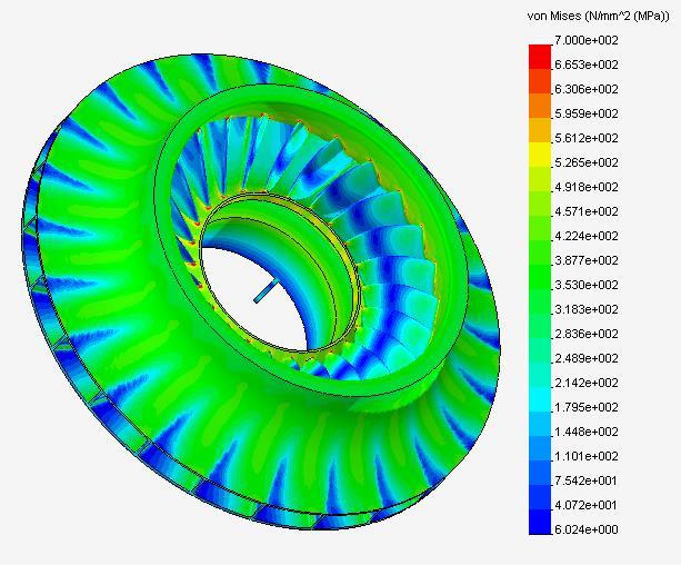 MPa, density is 7730 kg/m 3 and yield stress is about 860 MPa. Stress analysis was conducted for the four new impellers at 100% and 115% design rotational speed.