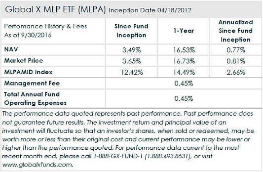 3 MLP Insights: Options for investing in MLPs (3/3) Actively managed MLP mutual funds have largely failed to