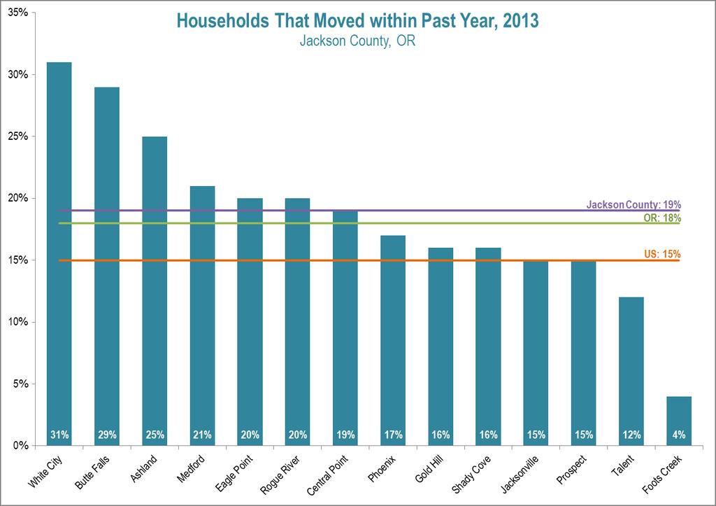 Housing Data Source: ACS 09-13,