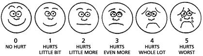 Please indicate on the diagram where you feel the pain and/or symptoms: SELF FRONT BACK 1. On a scale from 0 to 5 (5 being the worst) how severe is your pain at the onset? 2.