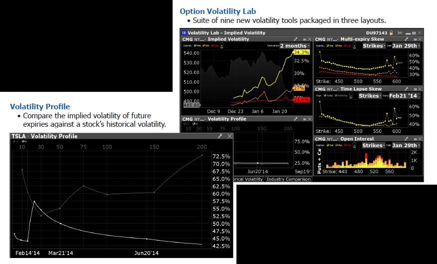 Leader in Options Trading Options Tools: Our sophisticated option trading Labs make it easier than ever for clients to understand,