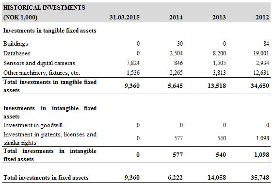 10.4 INVESTMENTS 10.4.1 Historical investments Investments for 2012, 2013, 2014 and the first quarter of 2015 have been specified in the table above.