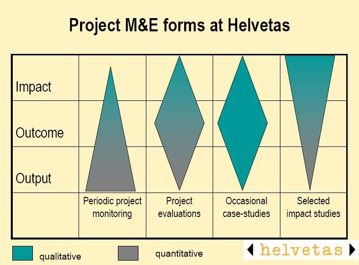 Appendix Standardised Indicators for Specific Working Areas (Standing 2007) Helvetas has a varied monitoring and evaluation system with the objective to steer the projects and programmes, to make