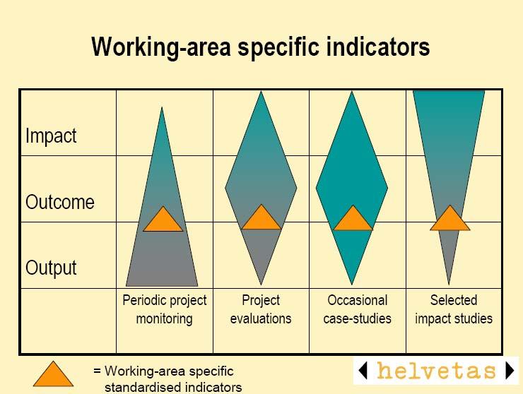 Working-area specific standardised indicators These indicators pursue three main purposes: 1.