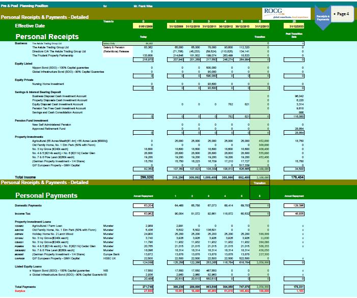 Cash Flow = Receipts & Payments Further Analysis & Post Planning