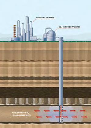 AOSP Mines Upgrader ~300,000 bbl/d of capacity Adjacent to Shell Scotford Refinery Upgrades bitumen using LC Finer process (increases volumes by ~3%) *Excludes transportation costs.