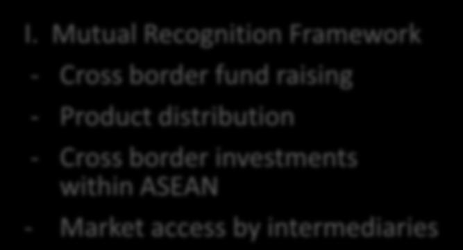 I. Mutual Recognition Framework - Cross border fund raising - Product distribution - Cross border