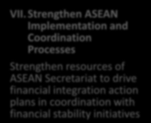 ASEAN Exchange Alliance Framework - Promote ASEAN as an asset class- - Enhance trading efficiency & cost
