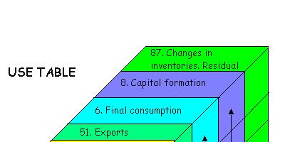 The Use Table in constant prices Industries % % % % % Final use NA-CPA products THE COMPILATION STAGES FOR THE USE TABLE (T2): Stage 1 EXPORTS, fob /purchasers' value are compiled at constant,
