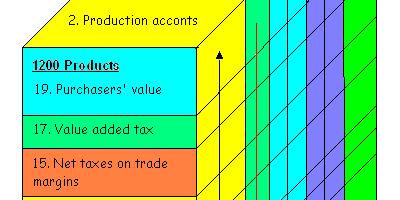 production and Imports at basic values, compiled at constant prices Stage 7 TOTAL USE BY PRODUCTS at basic values are fixed, identical with the compiled TOTAL SUPPLY BY PRODUCTS at basic values