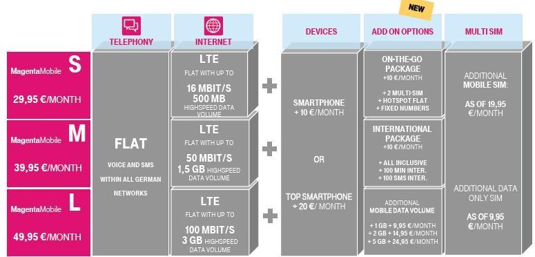 Exhibit 14: New Magenta tariffs from DT will encourage up-selling to higher data / devices