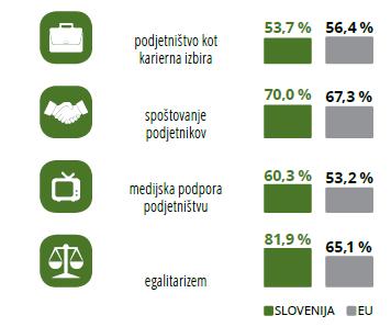 GEM Slovenija 2015 Podjetništvo med priložnostjo in nujnostjo