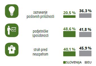 Odstotek odraslega prebivalstva v starosti od 18 do 64 let Grčija Bolgarija Slovenija Hrvaška Madžarska Italija Španija Slovaška Portugalska Poljska Romunija Latvija Makedonija Nemčija Irska Belgija