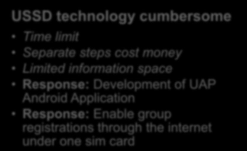 Lessons from Salamasure USSD technology cumbersome Time limit Separate steps cost money Limited