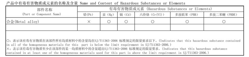 Appendix C3: China RoHS Electronic Industry Standard of the People s Republic of China, SJ/T11363-2006, Requirements for Concentration Limits for Certain Hazardous Substances in Electronic