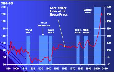 US- house prices Seite 7
