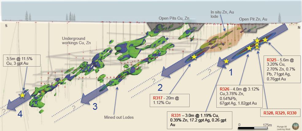 17 th November 2014 - Page 2 Recent Drill Highlights Discovery at Hammaslahti with hole R325 - a shallow, high-grade, multi metal lode discovered in Q3 2014 and the lode contains high-grade copper