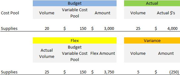 Flex Budget