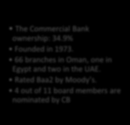 for the Alliance.. UNITED ARAB BANK NATIONAL BANK OF OMAN CB ABank Ownership 100% # Branches 53 UAB Ownership 40% # Branches 22 Turkey Qatar UAE Oman # Branches 29 NBO Ownership 34.