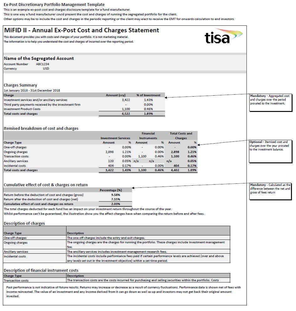 6.4 Ex-Post Discretionary Portfolio Reporting: Methods of Reporting 6.4.1 TISA Discretionary Investment Management Template This is an example ex-post cost and charges disclosure template how firms