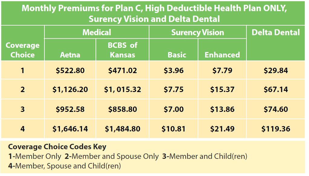 Non-Medicare Eligible Option Plan C (High Deductible Plan) IMPORTANT