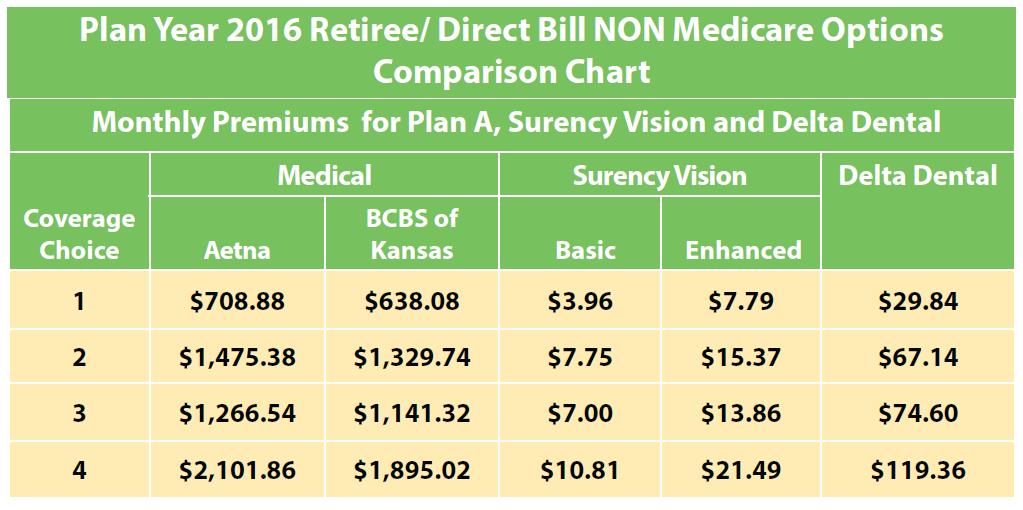 Non-Medicare Eligible Option Plan A IMPORTANT Be sure to